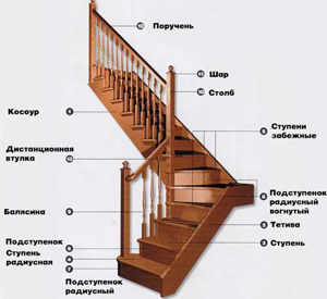 Деревянные лестницы на заказ